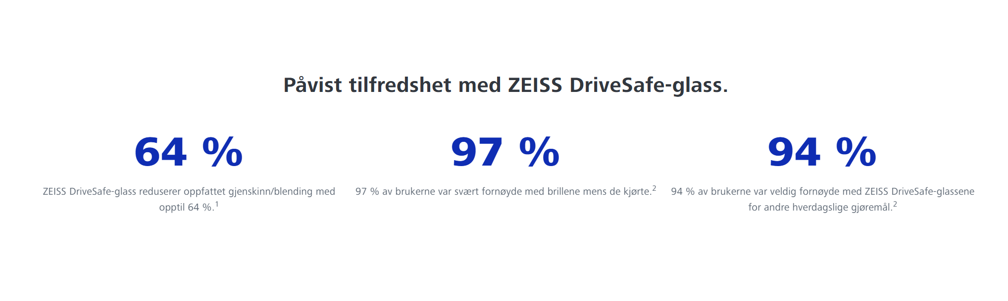 ZEISS DRIVESAFE
